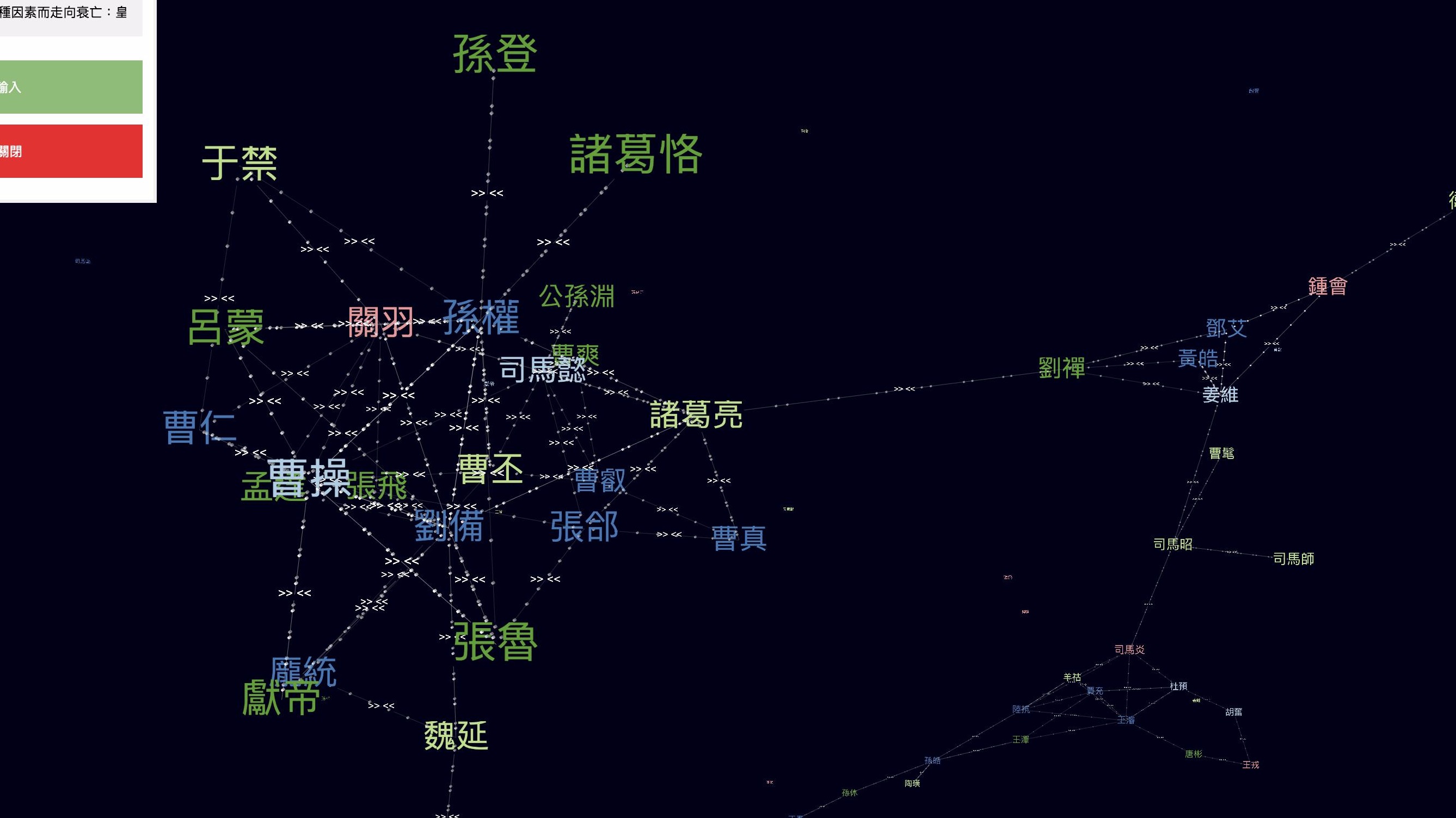 Toolkit for Customizable Social Network Analysis in the Three Kingdoms Period (可自訂三國時代社會網絡分析系統)